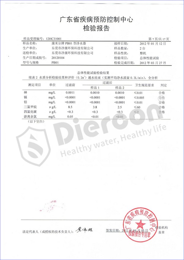 PB系列戶外凈水杯凈化水質(zhì)三鹵甲烷去除效果分析
