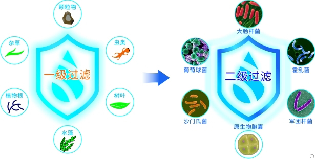 康米爾KP02軍用便攜微型凈水器第一 二級過濾明細圖