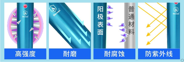 康米爾Diercon應急微型凈水器耐磨耐腐蝕等