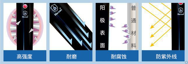 康米爾KP02軍用便攜微型凈水器耐磨耐腐蝕等