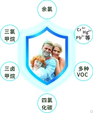 康米爾Diercon野外濾水器搭配PB系列功能提升示意圖