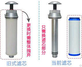 康米爾Diercon野外濾水器可拆卸式濾芯展示圖