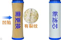 康米爾Diercon野外濾水器濾芯需更換狀態示意圖