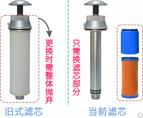 康米爾KP02軍用便攜微型凈水器可拆卸式濾芯展示圖