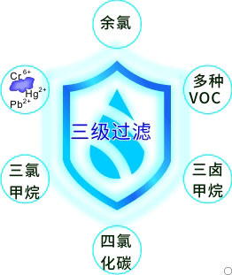 康米爾KP02軍用便攜微型凈水器第三級過濾明細圖