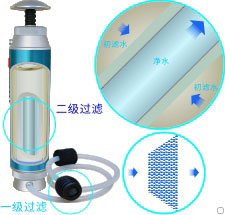 康米爾Diercon戶外濾水器二級過濾示意圖