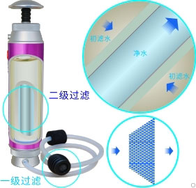 康米爾Diercon戶外直飲便攜式凈水器二級過濾示意圖