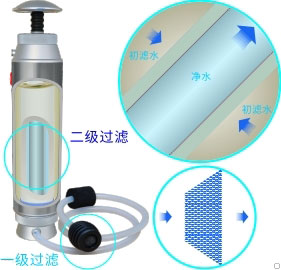 康米爾Diercon單兵微型戶外凈水器KP01二級(jí)過(guò)濾示意圖