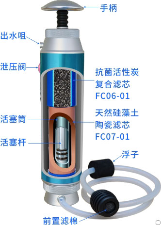 康米爾Diercon應急微型凈水器整體剖面圖