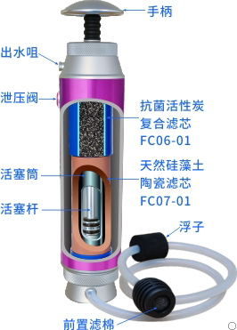 康米爾KP02救援凈水器整體剖面展示Diercon康米爾應(yīng)急救援用野外直飲水過濾器凈水器微型便攜