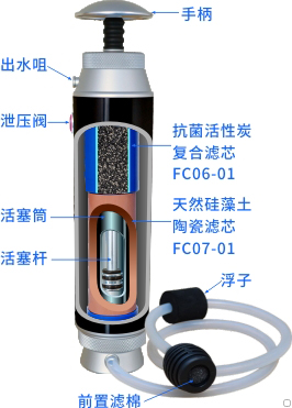 康米爾KP02軍用便攜微型凈水器整體剖面展示