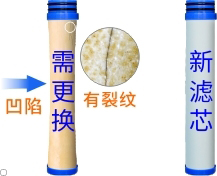 康米爾Diercon戶外濾水瓶濾芯需更換狀態示意