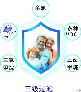 康米爾PB02商務凈水瓶第三級過濾明細