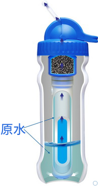 康米爾PB01應急凈水杯恒水位設計展示