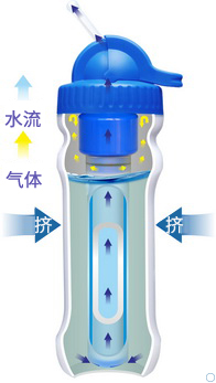 康米爾PB01應急凈水杯擠壓式原理展示