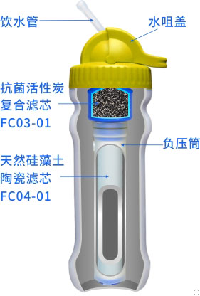 康米爾PB01應急凈水壺整體剖面展示