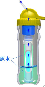 康米爾PB01應急凈水壺恒水位設計展示