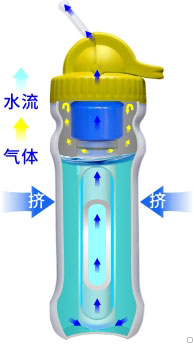 康米爾PB01應急凈水壺擠壓式原理展示