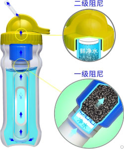 康米爾PB01應急壺水瓶二級阻尼設計