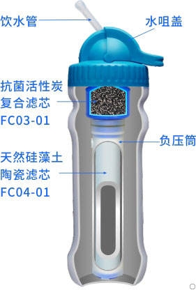 Diercon康米爾應急救援用野外直飲水過濾器凈水器微型便攜PB01應急凈水瓶整體剖面展示