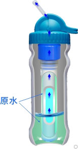 康米爾PB01應急凈水瓶恒水位設計展示