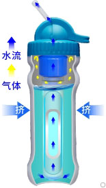 康米爾PB01應急凈水瓶擠壓式原理展示