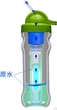 康米爾Diercon戶外濾水瓶恒水位設計展示