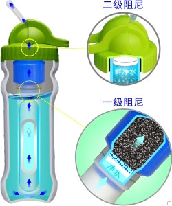 康米爾Diercon戶外濾水瓶二級阻尼設計