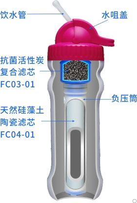 康米爾PB01應急濾水壺整體剖面展示