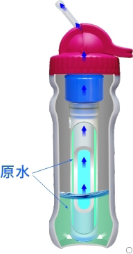康米爾PB01應急濾水壺恒水位設計展示