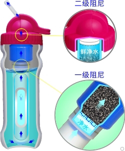 康米爾PB01應急濾水壺二級阻尼設計