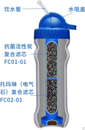 康米爾PB02老人濾水壺整體剖面展示