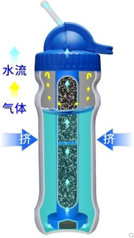 康米爾PB02老人濾水瓶擠壓式原理展示