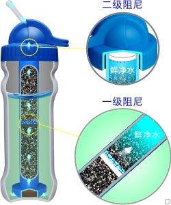 康米爾PB02老人濾水壺二級阻尼設計