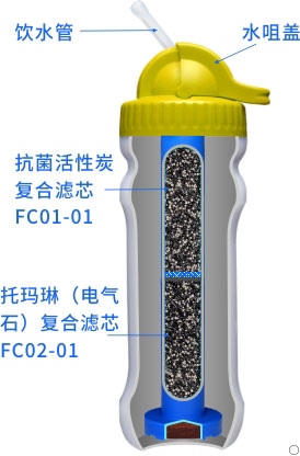 康米爾PB02商務濾水瓶整體剖面展示