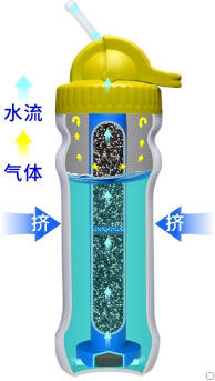 康米爾PB02商務濾水瓶擠壓式原理展示