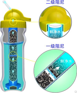 康米爾PB02商務濾水瓶二級阻尼設計