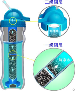 康米爾PB02老人杯水瓶二級阻尼設計