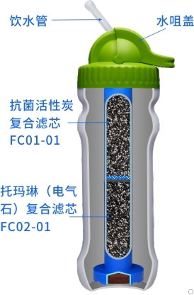 康米爾健康禮品便攜養(yǎng)生活化凈水瓶過濾杯PB02商務凈水瓶整體剖面展示