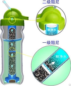 康米爾PB02商務凈水瓶二級阻尼設計