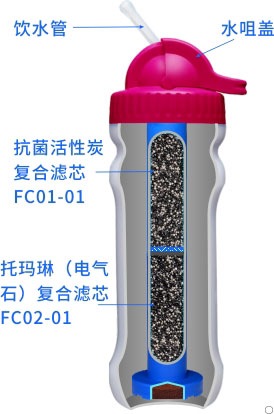 康米爾PB02商務(wù)凈水壺整體剖面展示