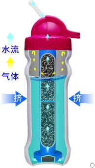 康米爾PB02商務(wù)凈水壺擠壓式原理展示