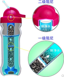 康米爾PB02商務(wù)凈水壺二級阻尼設(shè)計