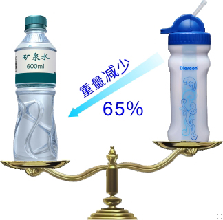 康米爾Diercon運動凈水杯重量輕示意圖