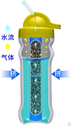 康米爾Diercon運動濾水壺擠壓式原理展示