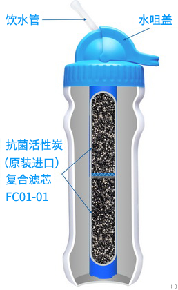 康米爾Diercon家用濾水瓶整體剖面圖