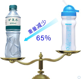 康米爾Diercon運(yùn)動(dòng)凈水杯重量輕示意圖