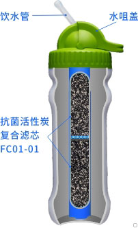 康米爾Diercon健康禮品便攜養(yǎng)生活化直飲凈水瓶過(guò)濾杯運(yùn)動(dòng)凈水壺整體剖面圖