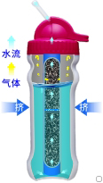 康米爾Diercon學生凈水瓶擠壓式原理展示