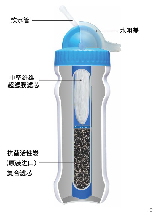 康米爾Diercon戶外便攜式運(yùn)動(dòng)凈水杯整體剖面圖